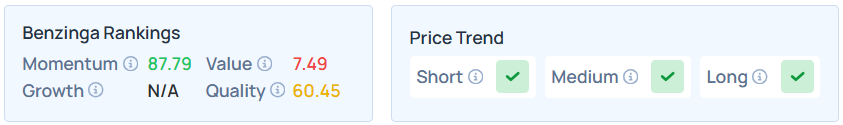 Benzinga's Edge Stock Rankings for KEYS.
