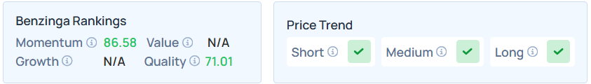 Benzinga's Edge Stock Rankings for HSBC.