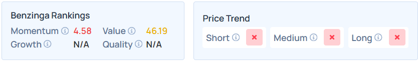 Benzinga's Edge Stock Rankings for HPQ.