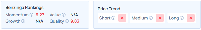 Benzinga's Edge Stock Rankings for DRVN.