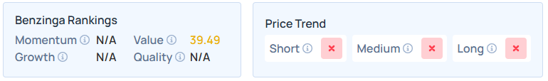 Benzinga's Edge Stock Rankings for BULL.