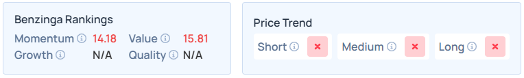Benzinga's Edge Stock Rankings for ORCL.