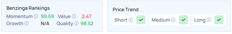Benzinga's Edge Stock Rankings for LITE.