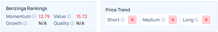 Benzinga's Edge Stock Rankings for ORCL.