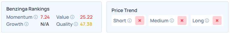 Benzinga's Edge Stock Rankings  for ADBE.