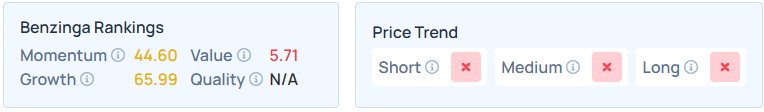 Benzinga's Edge Stock Rankings  for PATH.