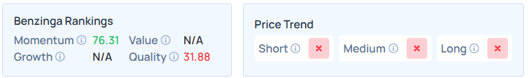 Benzinga's Edge Stock Rankings  for MS.