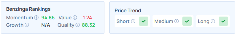 Benzinga's Edge Stock Rankings for SMTC.