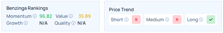Benzinga's Edge Stock Rankings for CMTL.