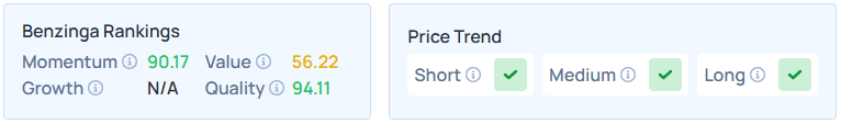 Benzinga Edge Stock Rankings for CF.