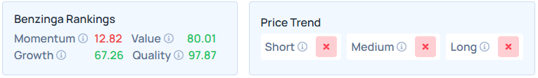 Benzinga Edge's Stock Rankings for SMCI.