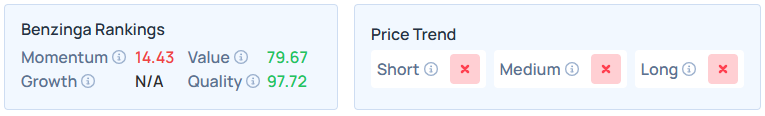 Benzinga's Edge Stock Rankings for SMCI.