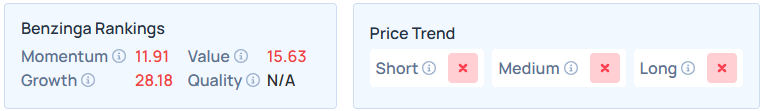 Benzinga's Edge Stock Rankings for ORCL.