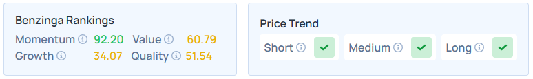 Benzinga's Edge Stock Rankings for AIR.