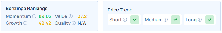Benzinga Edge's Stock Rankings for DELL.