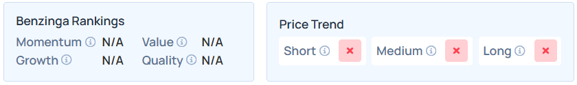 Benzinga's Edge Stock Rankings for RZLV.