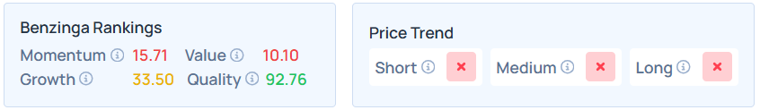 Benzinga Edge's Stock Rankings for V.