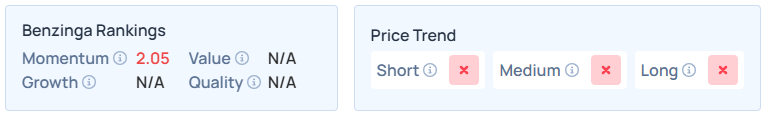 Benzinga's Edge Stock Rankings for MSTR.