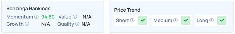 Benzinga's Edge Stock Rankings for TH. 