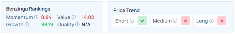 Benzinga Edge Stock Rankings for CHWY.