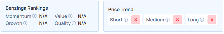 Benzinga's Edge Stock Rankings for FFAI.
