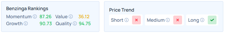 Benzinga's Edge Stock Rankings for GOOG.
