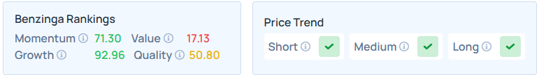 Benzinga's Edge Stock Rankings for DLR.