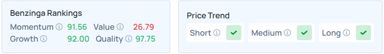 Benzinga's Edge Stock Rankings for TSM.