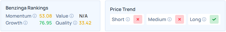 Benzinga's Edge Stock Rankings for FBX.