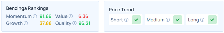 Benzinga Edge's Stock Rankings for AVGO.