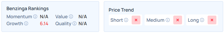 Benzinga's Edge Stock Rankings for BAYRY.