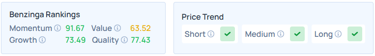 Benzinga's Edge Stock Rankings for SANM.