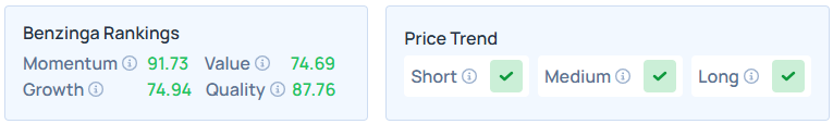 Benzinga Edge Stock Rankings for NUE.