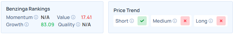  Benzinga's Edge Stock Rankings for HOOD.