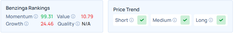 Benzinga's Edge Stock Rankings for STX.