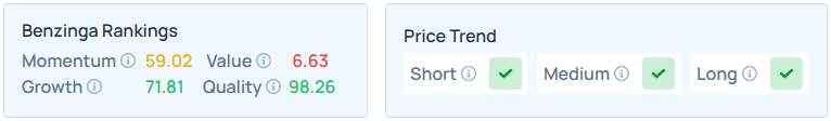 Benzinga's Edge Stock Rankings for AAPL.