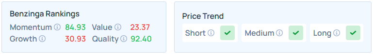 Benzinga's Edge Stock Rankings for EBAY.