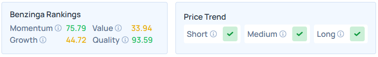 Benzinga's Edge Stock Rankings for QCOM.