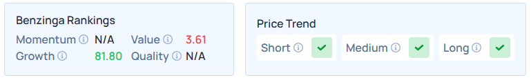 Benzinga's Edge Stock Rankings for FTNT.
