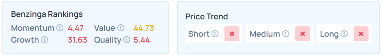 Benzinga's Edge Stock Rankings for WHR.