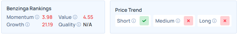 Benzinga's Edge Stock Rankings for Z.