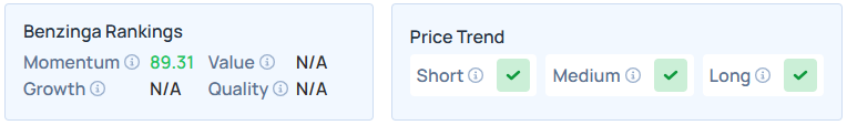Benzinga's Edge Stock Rankings for NET.