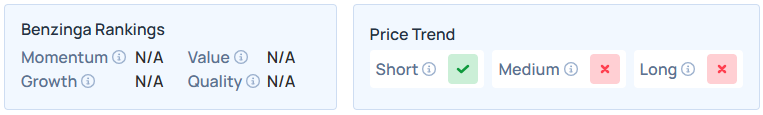 Benzinga's Edge Stock Rankings for PSKY.