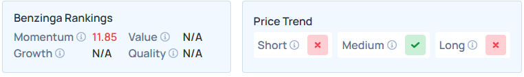  Benzinga's Edge Stock Rankings for BMBL.