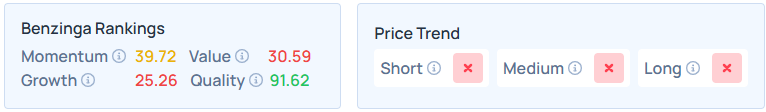Benzinga's Edge Stock Rankings for LMT.