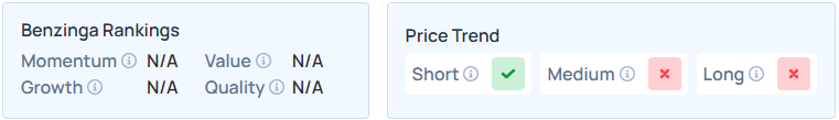 Benzinga's Edge Stock Rankings for MXCT.