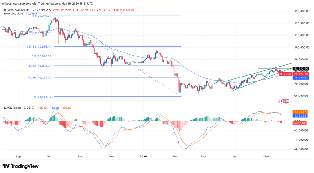 bitcoin price