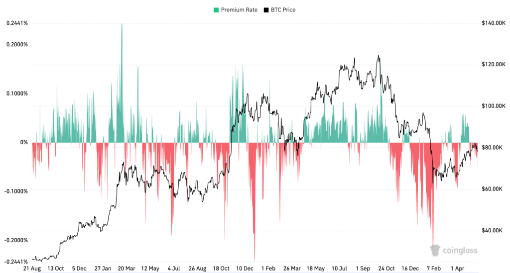 Coinbase Premium Index