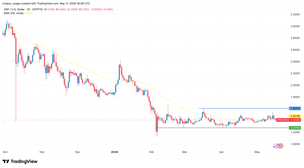 XRP price
