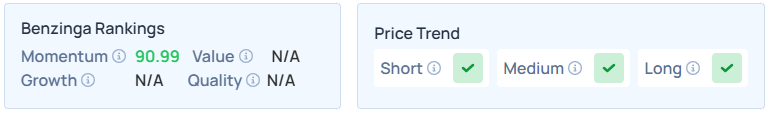 Benzinga Edge Stock Rankings for CLSK.